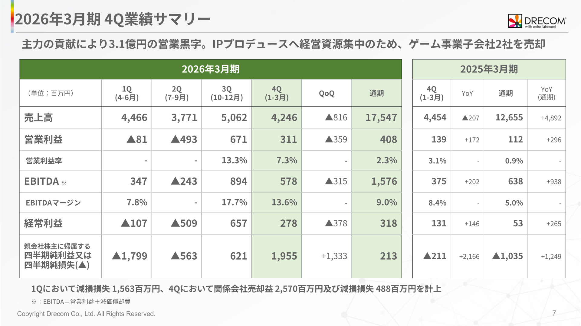 2026年3月期4Q業績サマリー(四半期・通期)