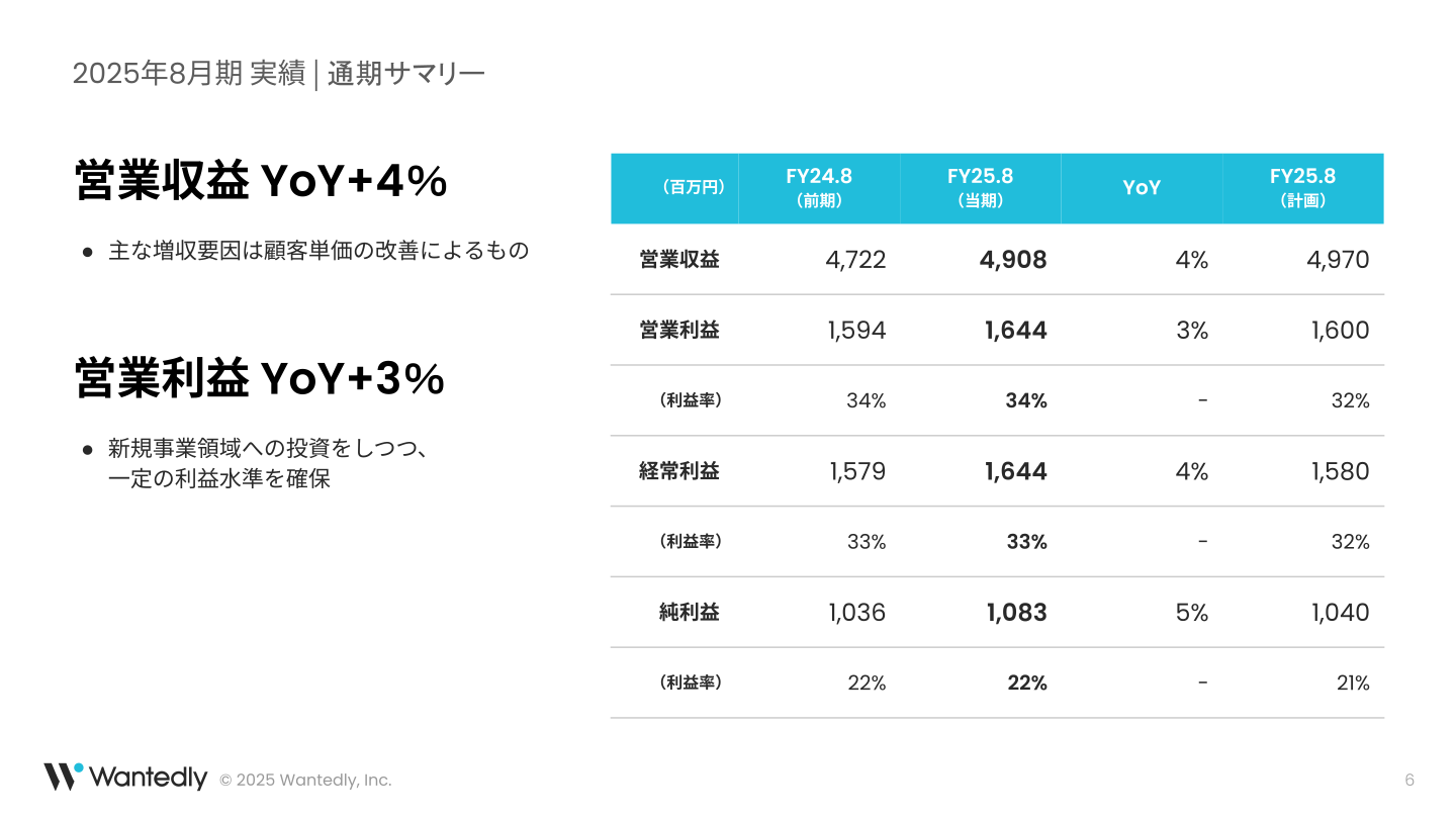 2025年8月期 通期業績サマリー