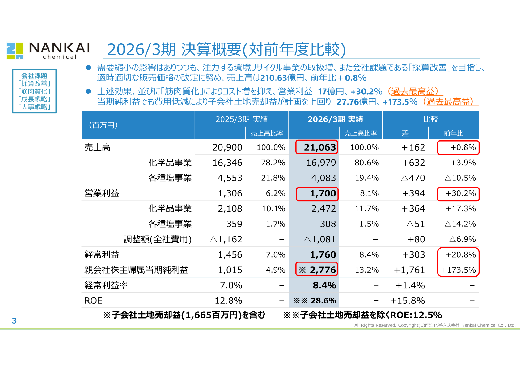 2026年3月期 決算概要(対前年度比較)