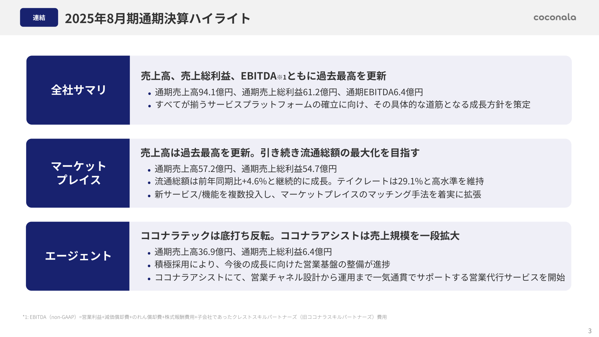 2025年8月期通期決算ハイライト