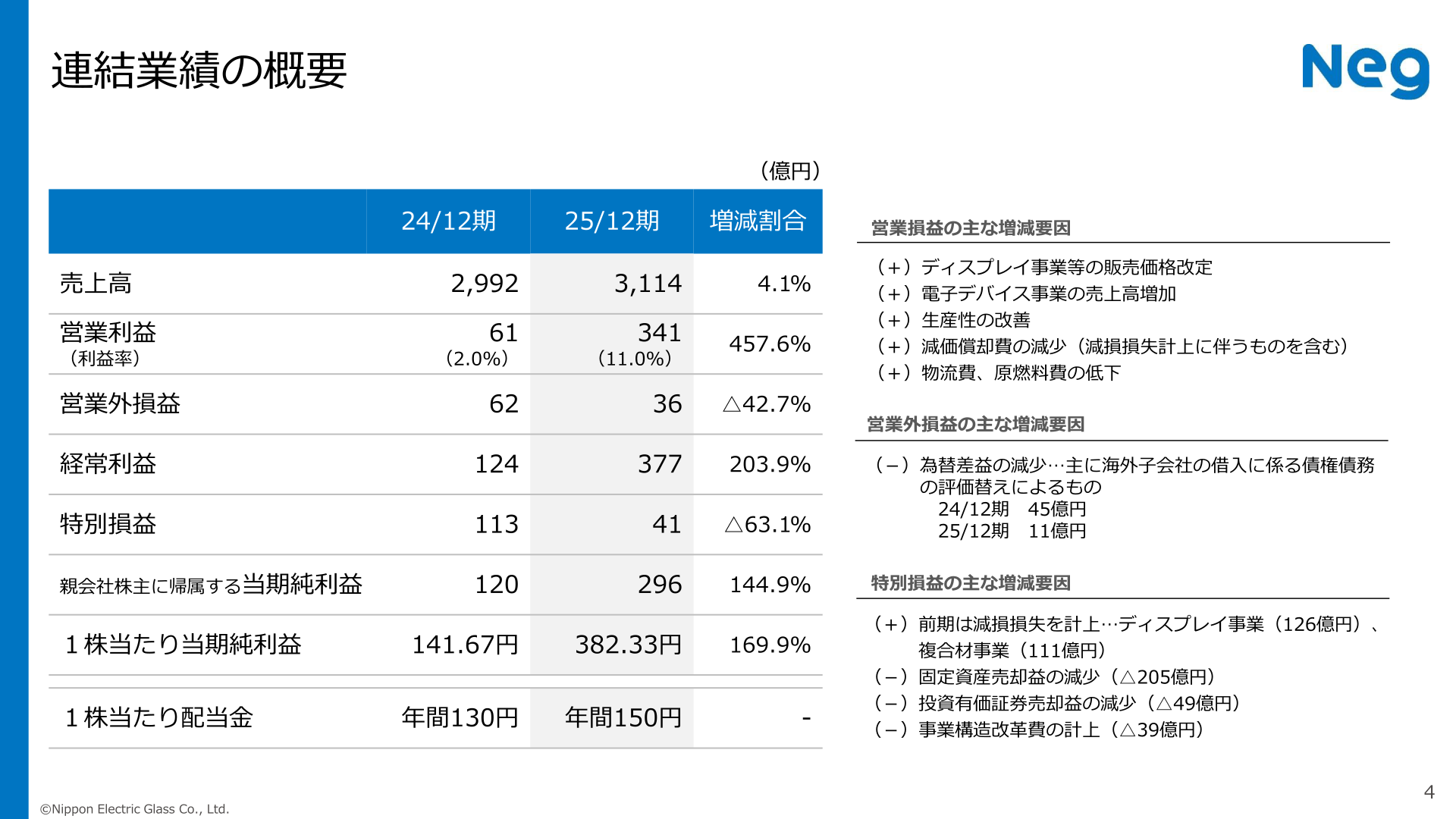 日本電気硝子 連結業績の概要
