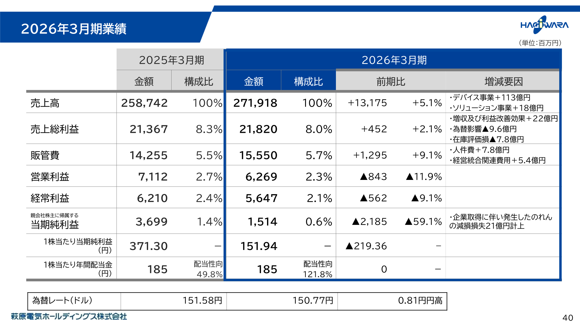 MIRAINIホールディングス(萩原電気ホールディングス)2026年3月期業績