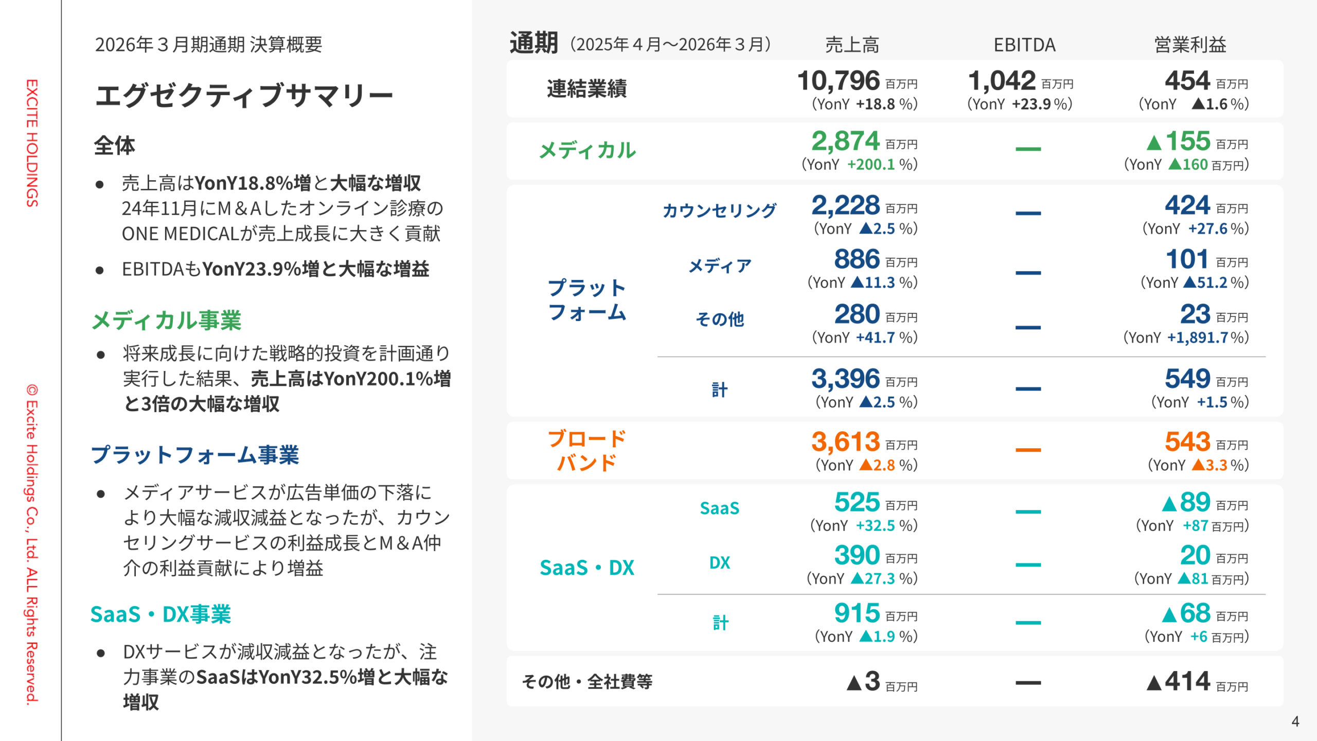 2026年3月期通期決算のエグゼクティブサマリー