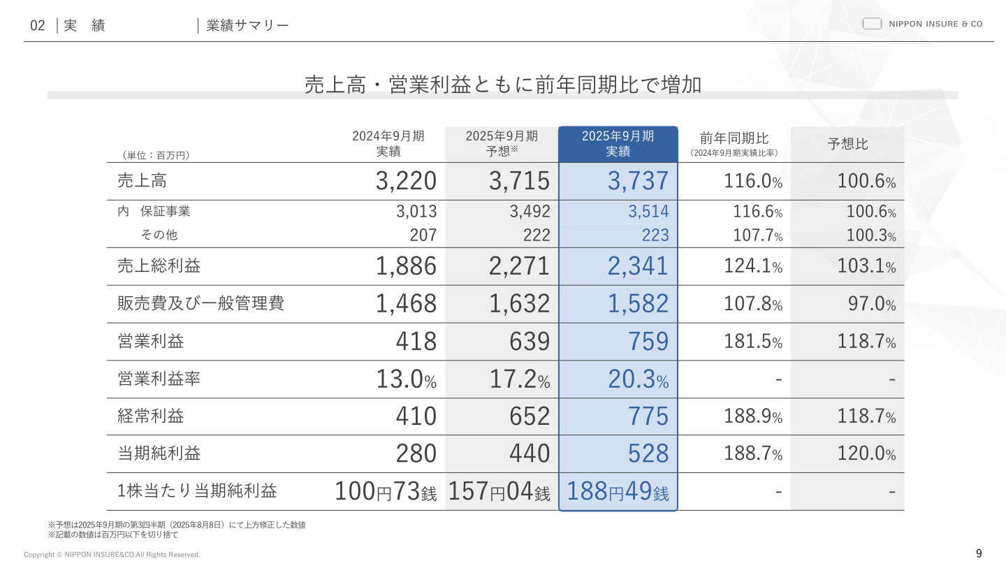 2025年9月期業績サマリー