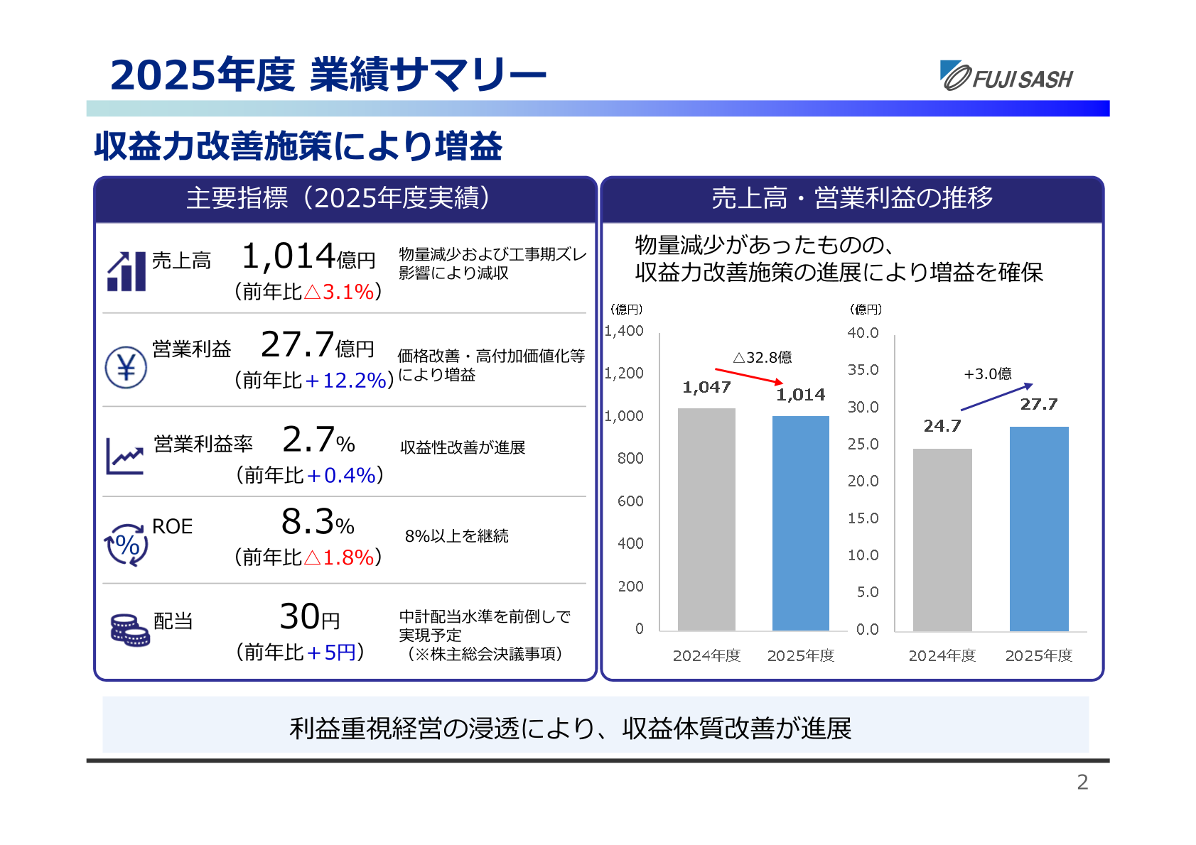 2025年度（2026年3月期）業績サマリー