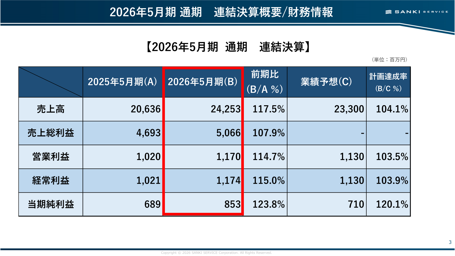 連結決算概要の財務情報表