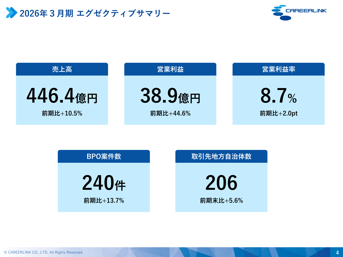 2026年3月期 エグゼクティブサマリー