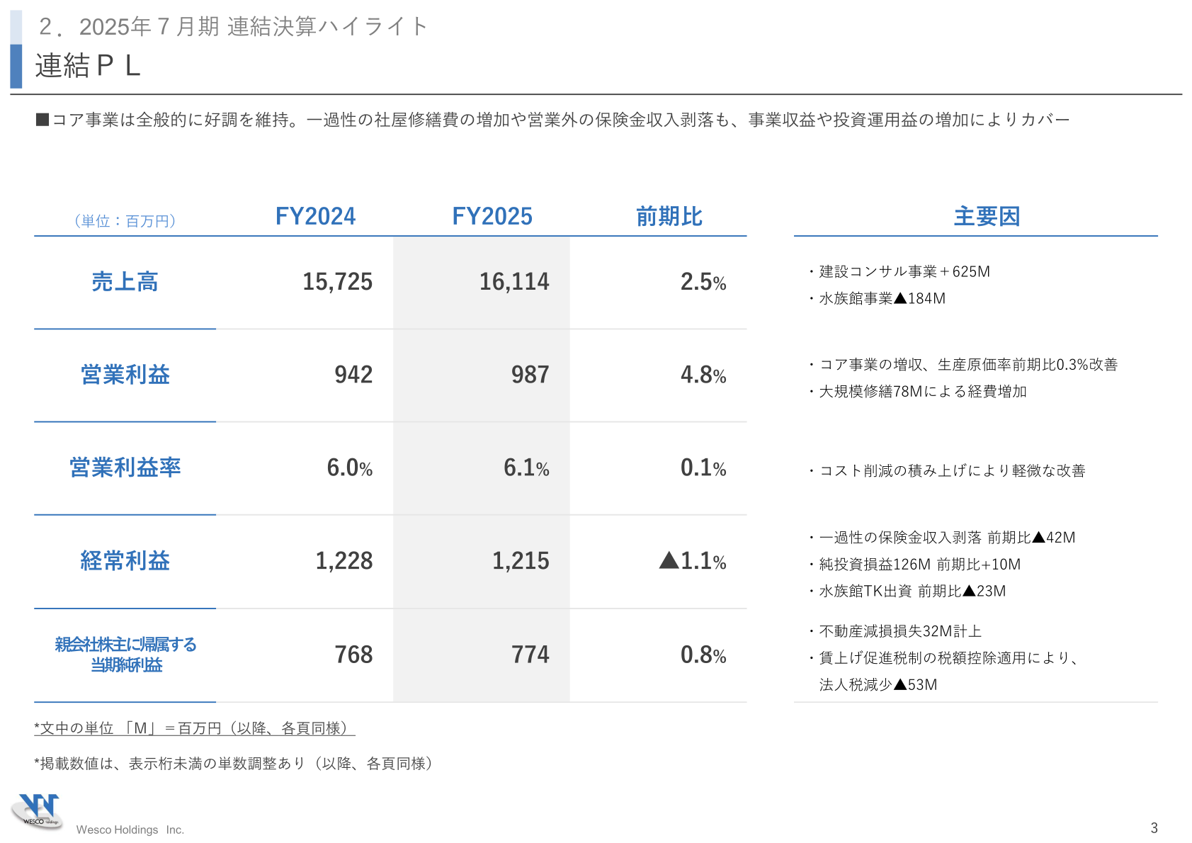 連結PL 2025年7月期連結決算ハイライト