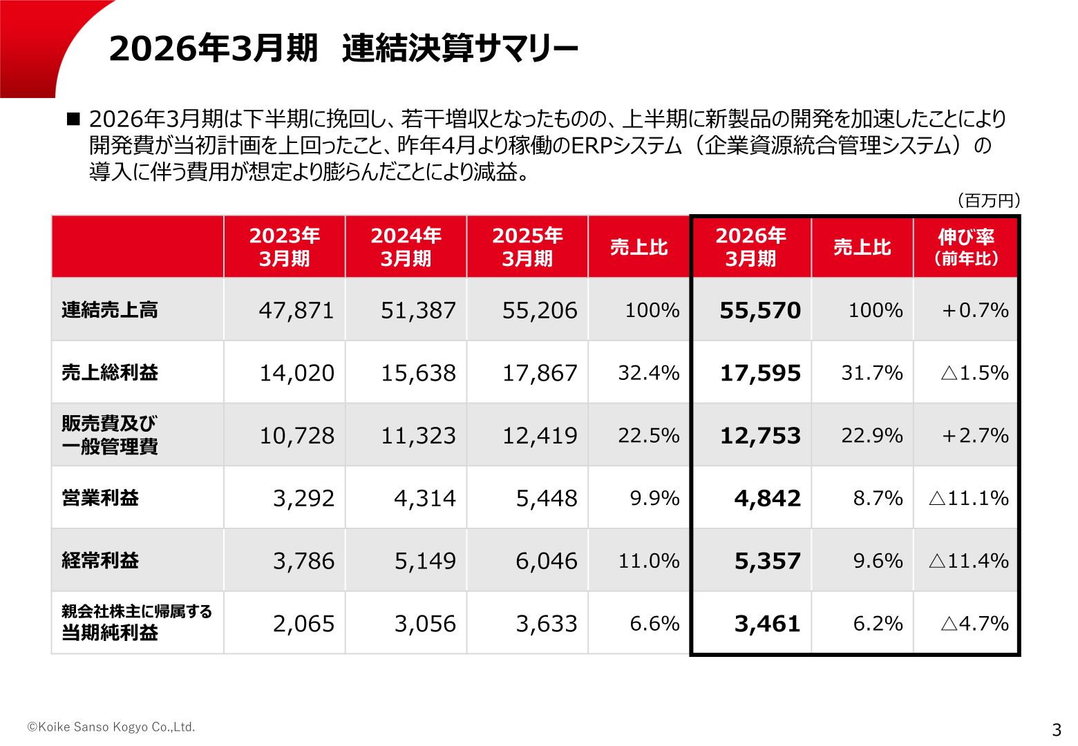 2026年3月期連結決算サマリー