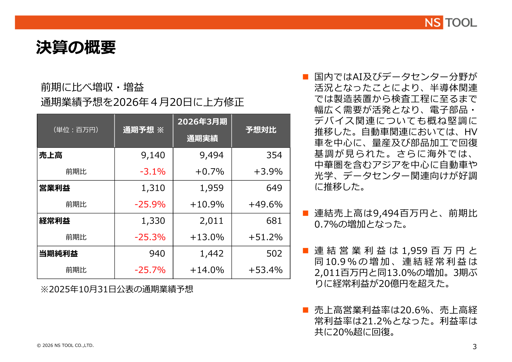 決算の概要スライド
