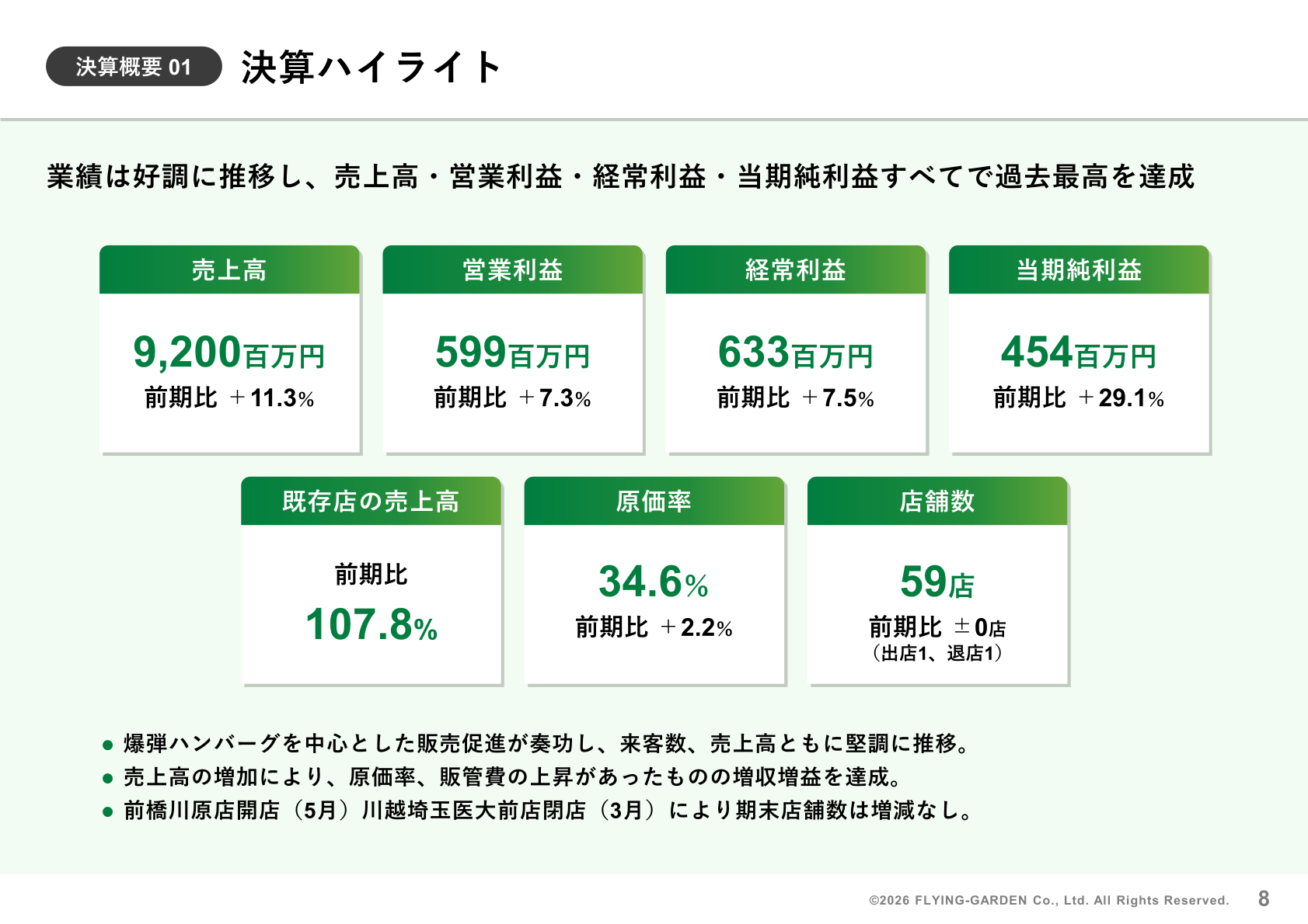 決算ハイライト