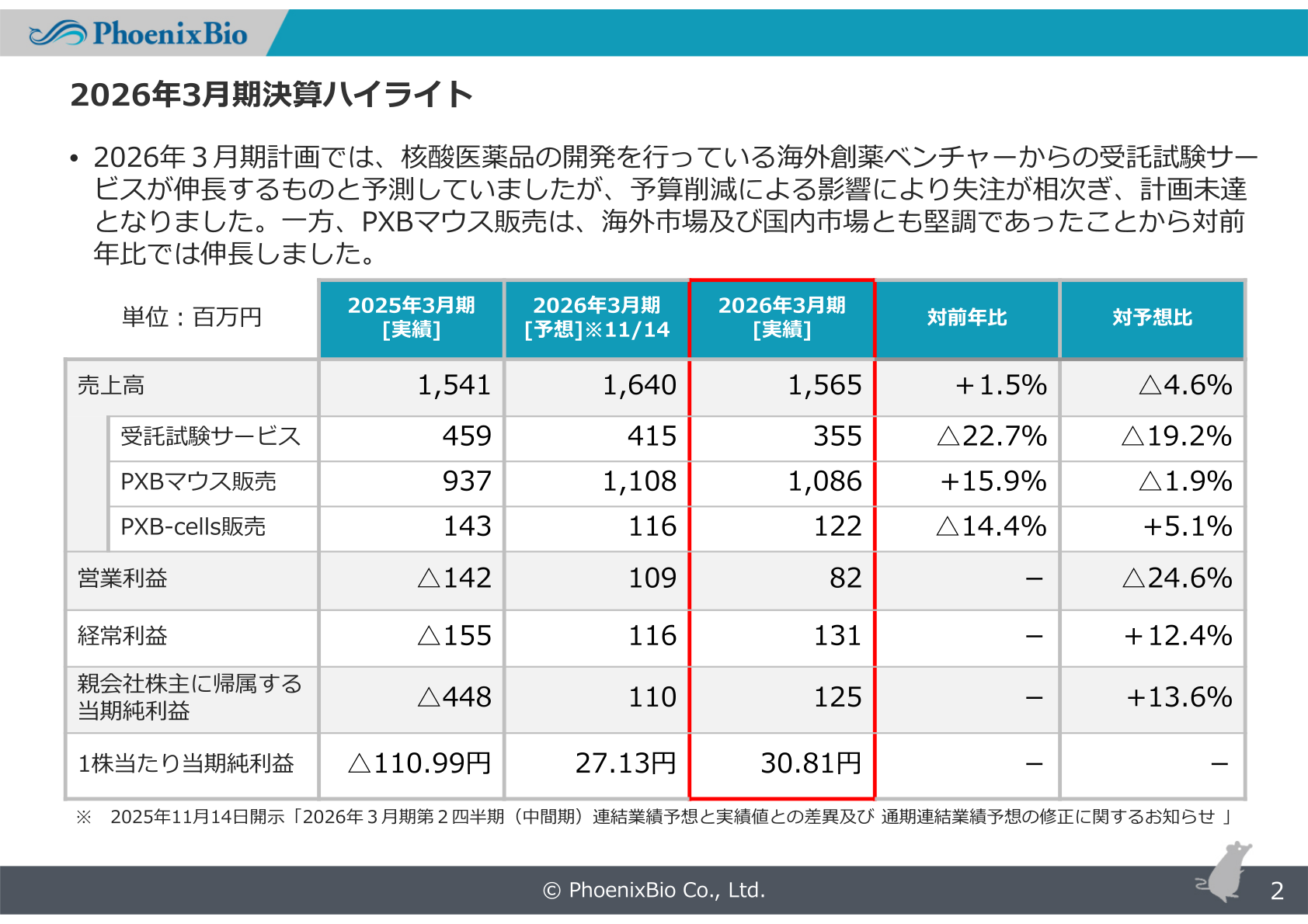 2026年3月期決算ハイライト