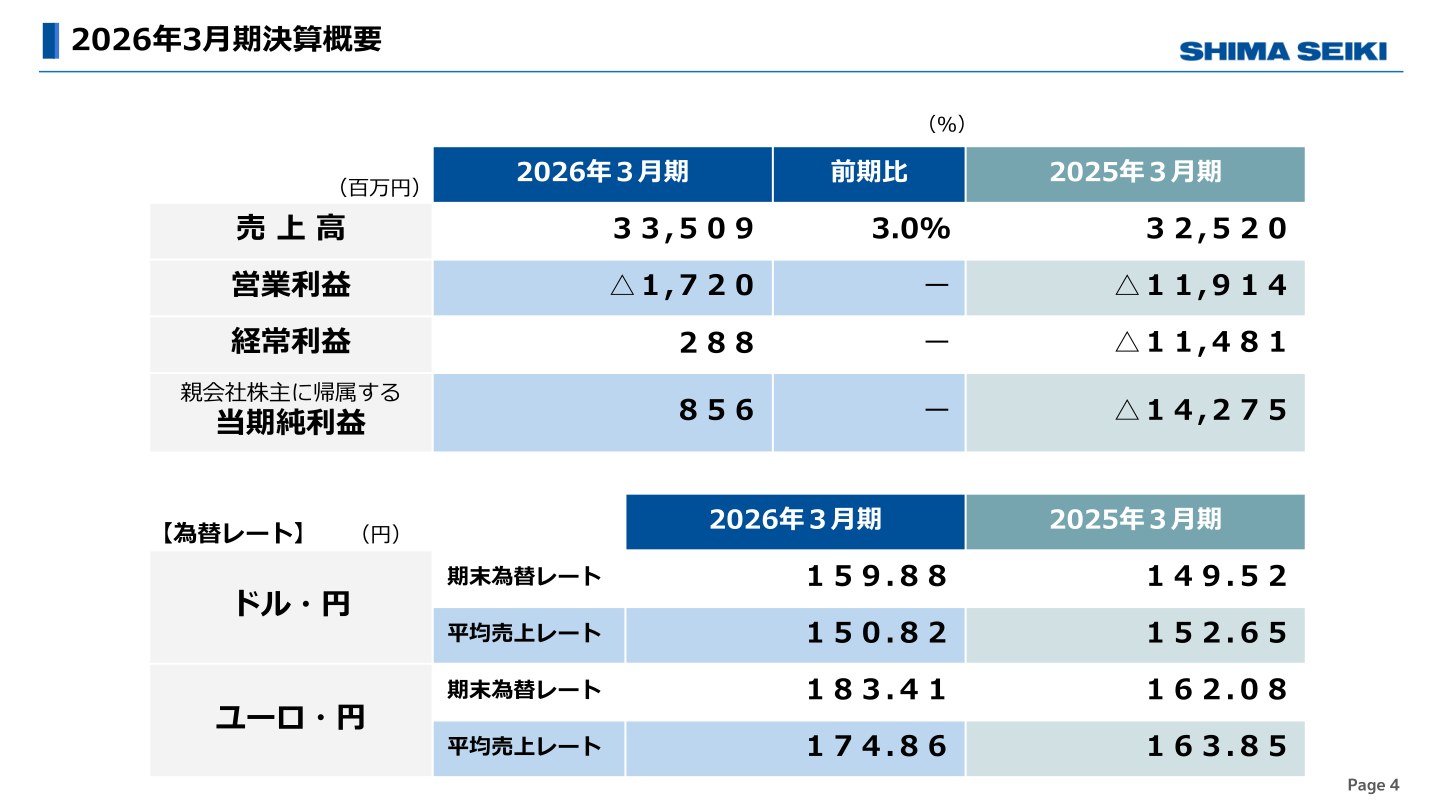 2026年3月期決算概要