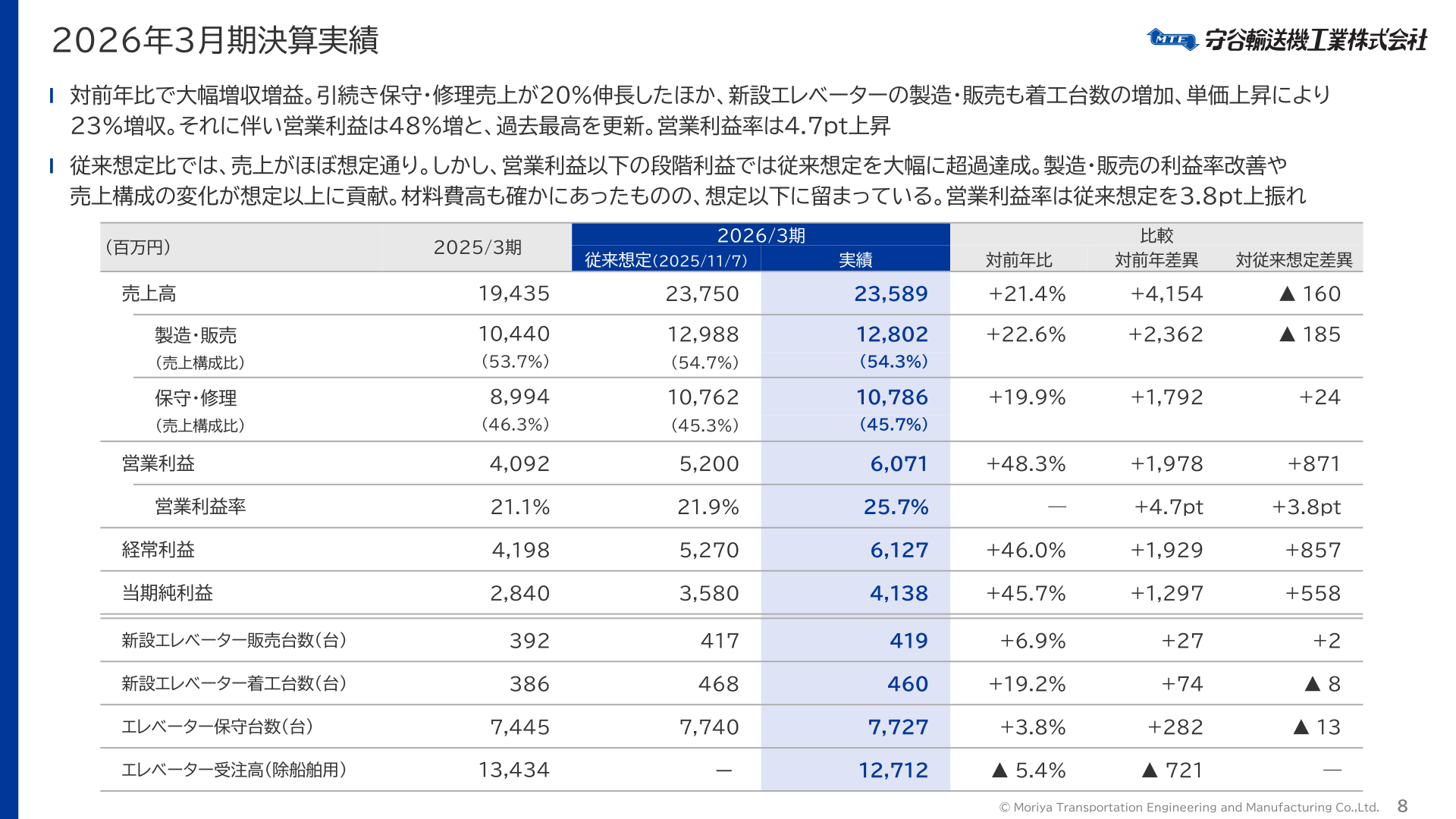 2026年3月期決算実績