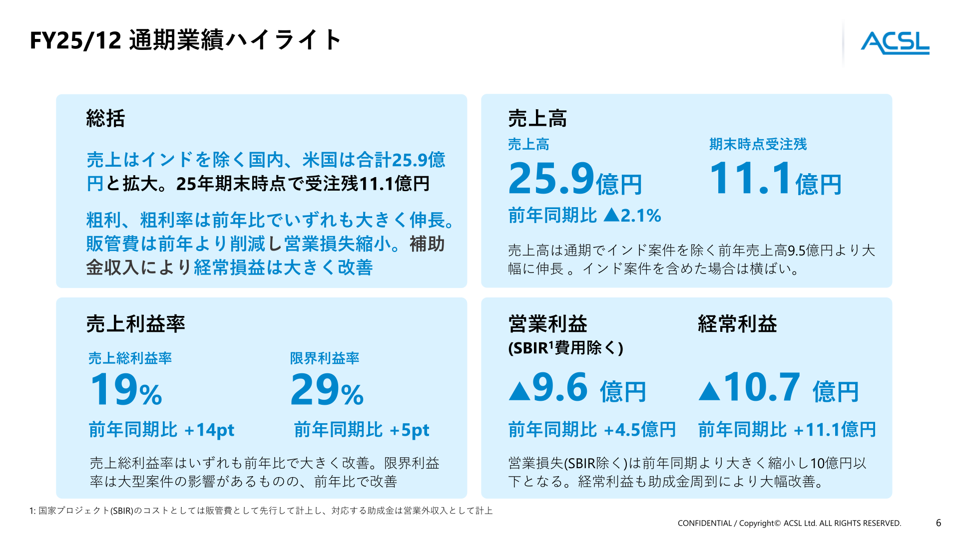 FY25/12通期業績ハイライト