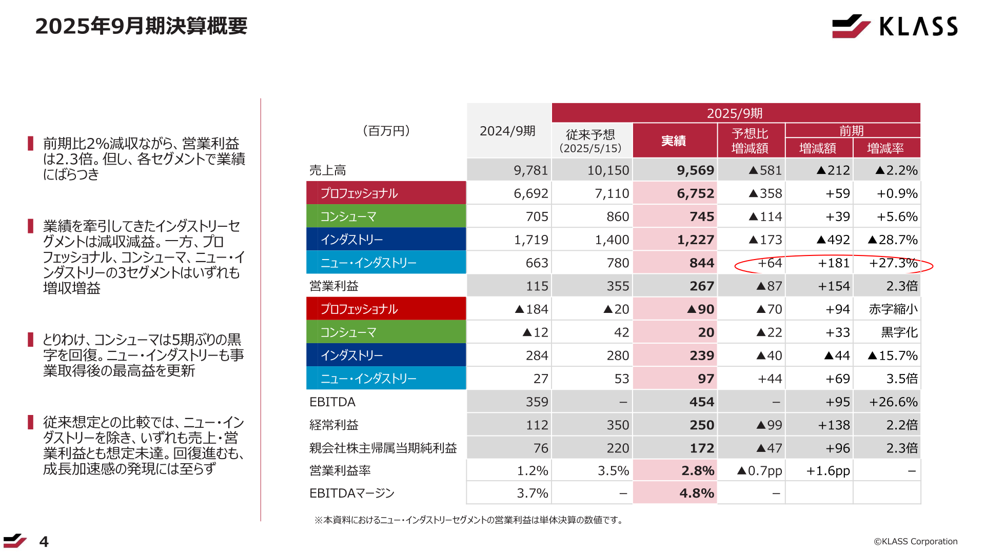 2025年9月期決算概要