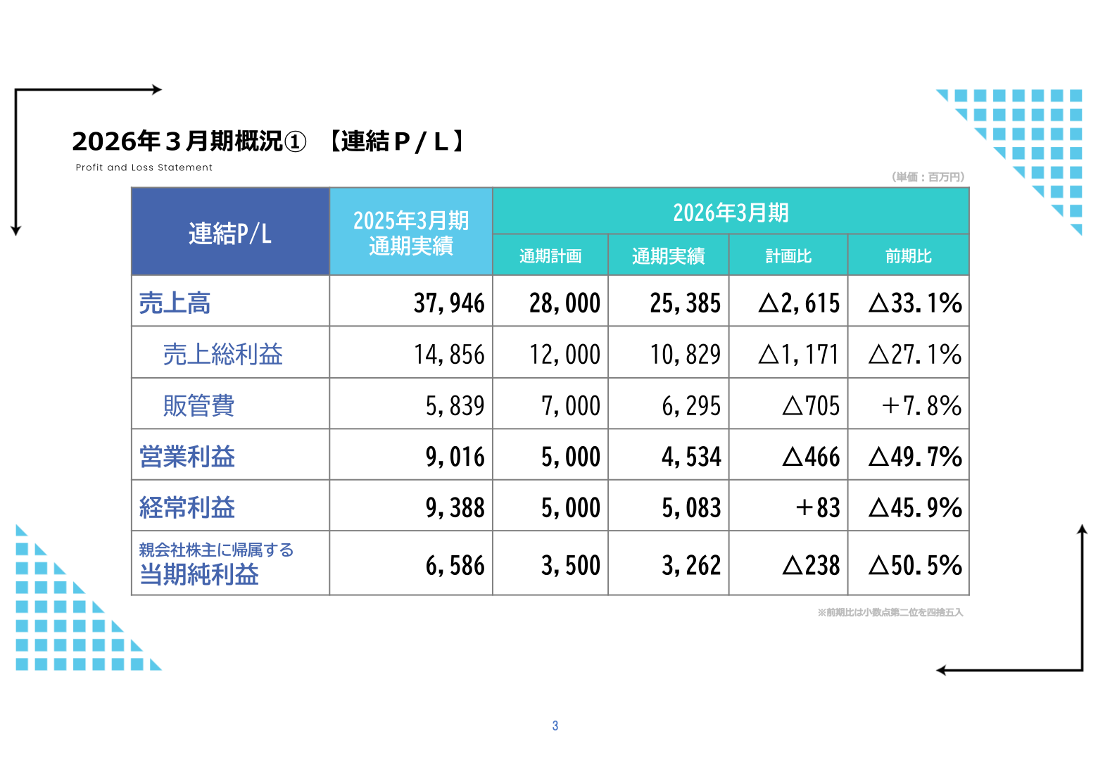 連結P/L（2026年3月期概況）