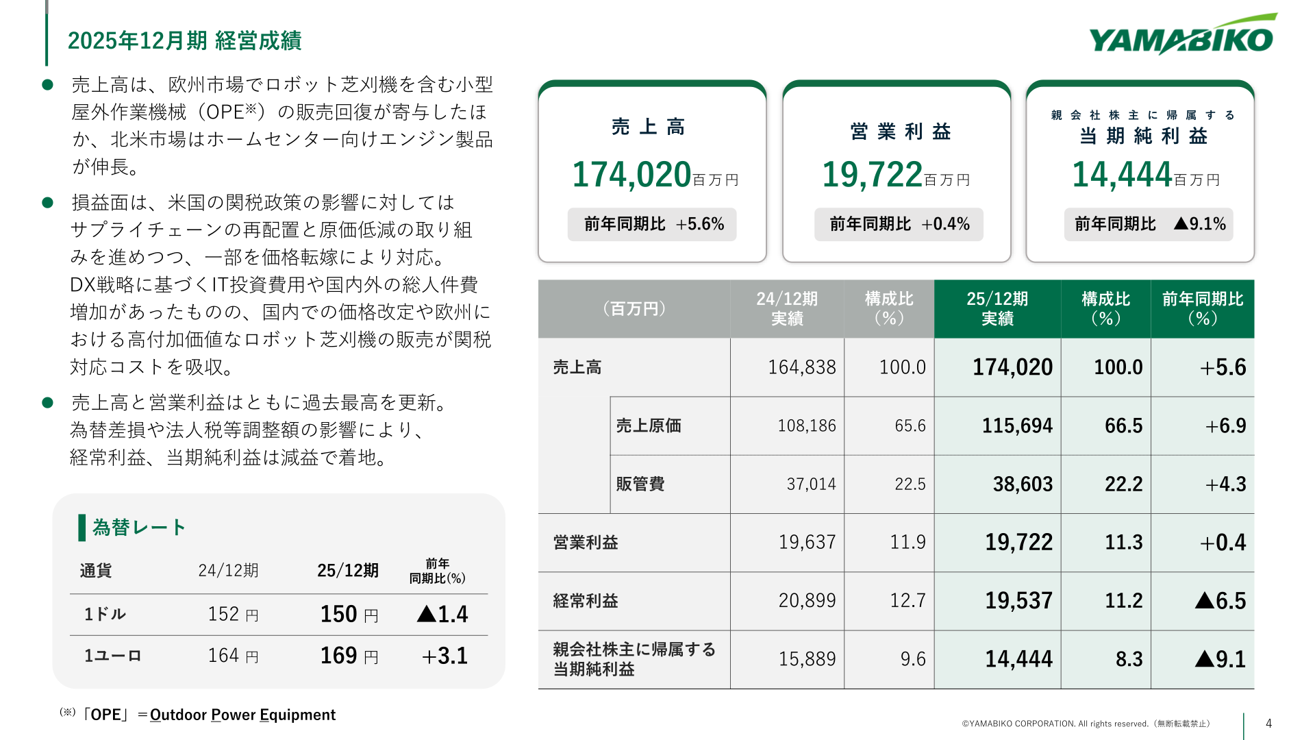 2025年12月期 経営成績