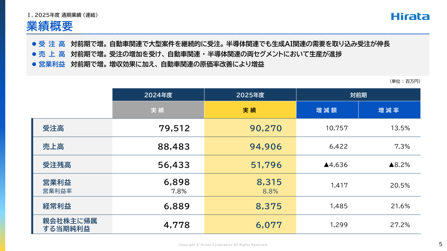 平田機工 2026年3月期 業績概要