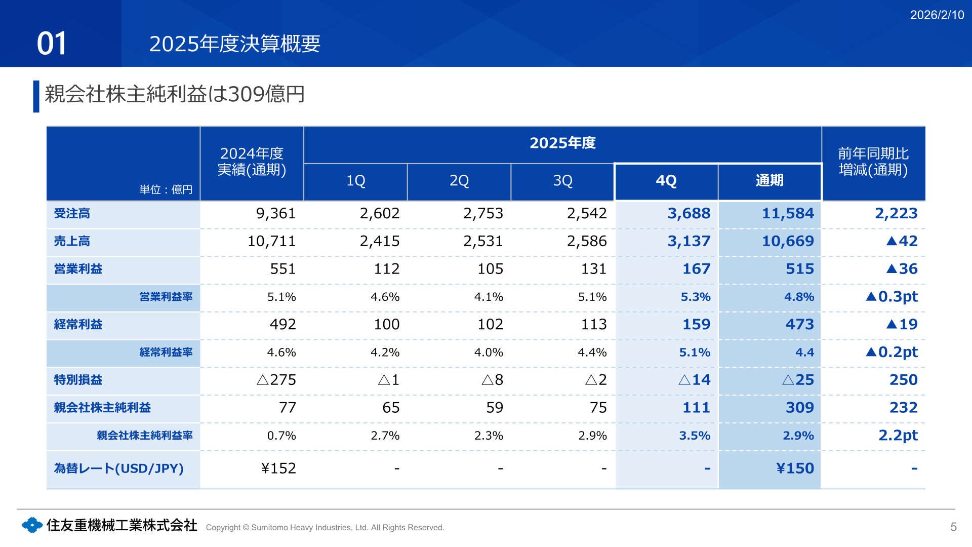 2025年度決算概要