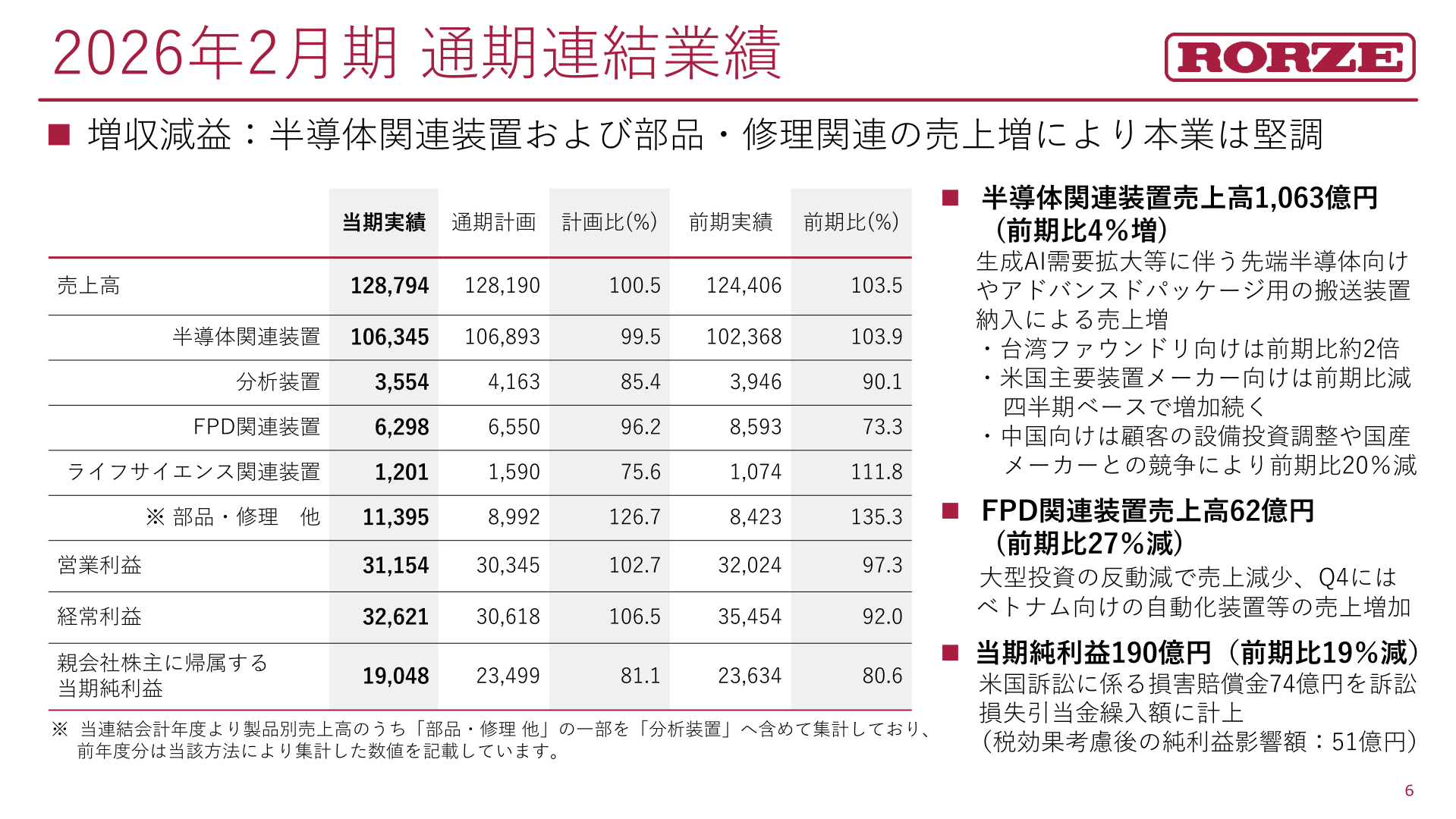 2026年2月期通期連結業績