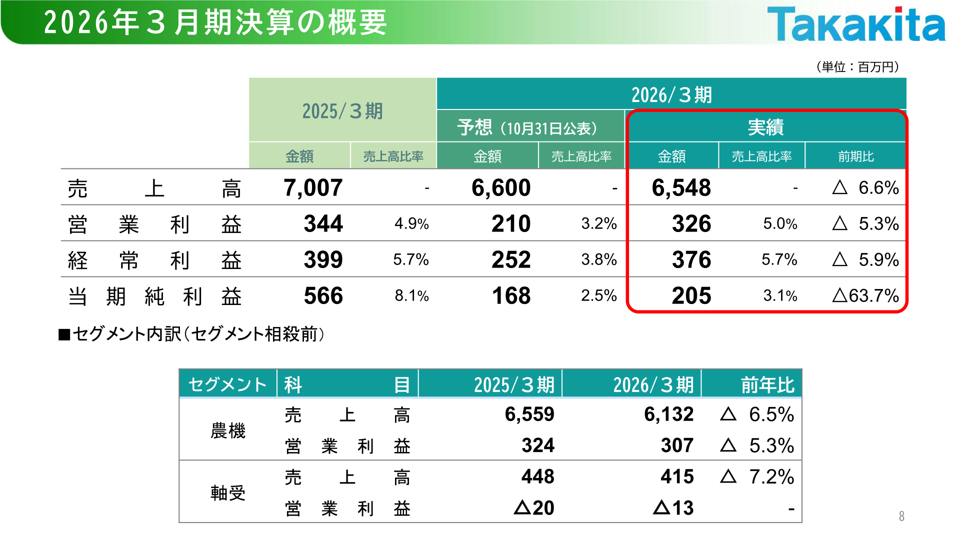2026年3月期決算の概要