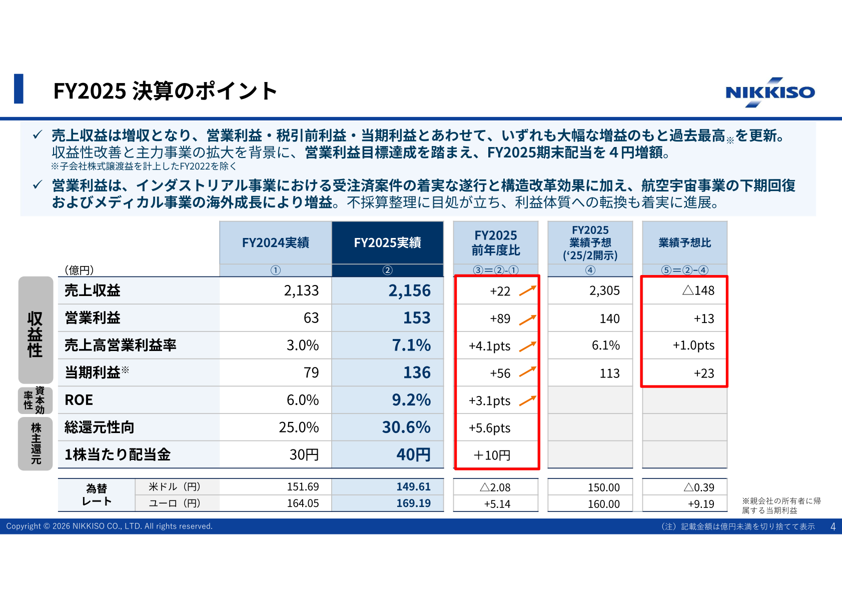 FY2025決算のポイント