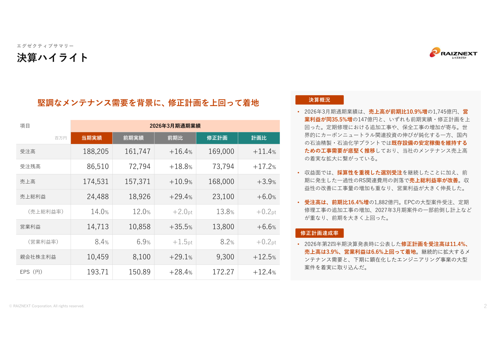 決算ハイライト