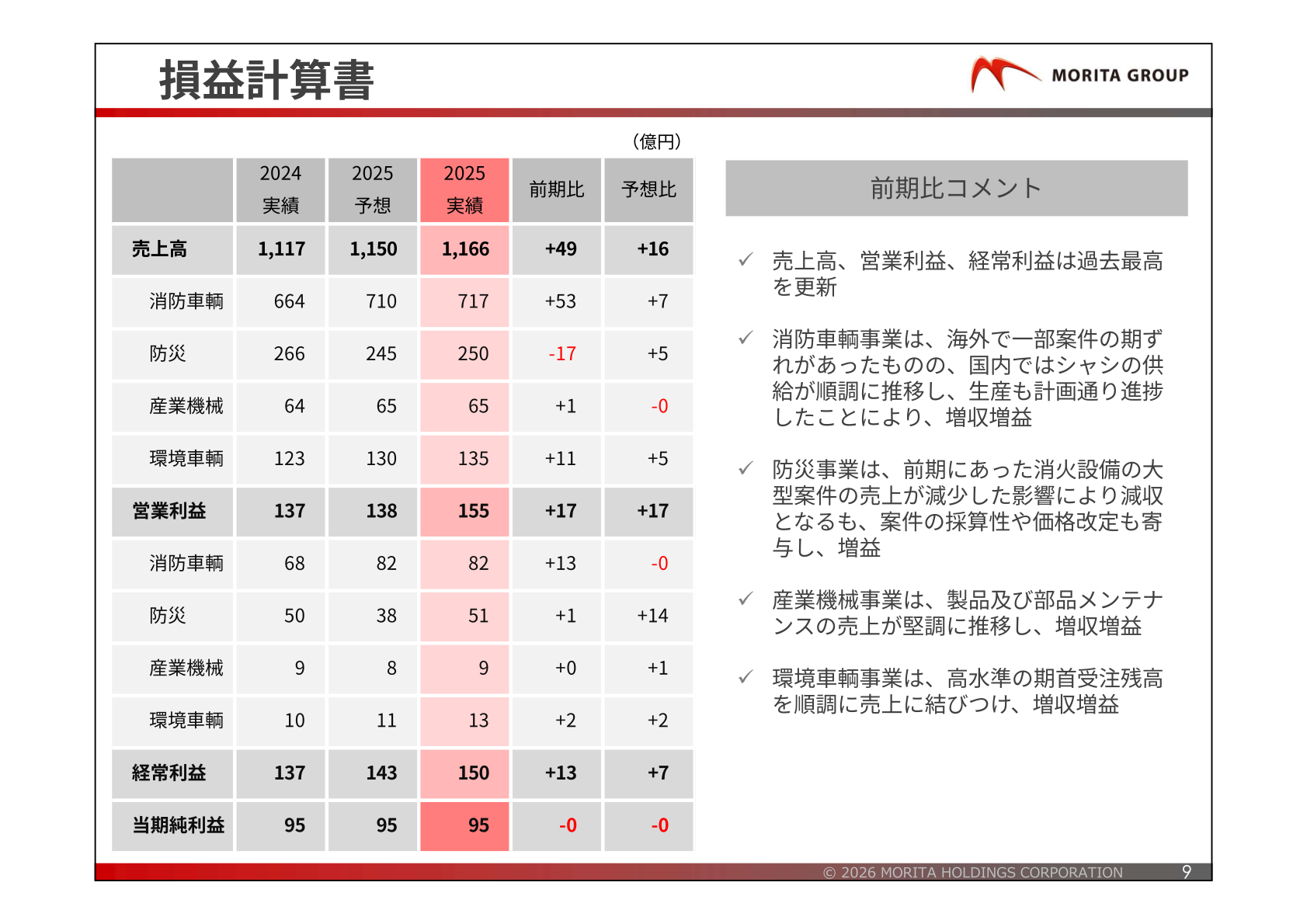 2025年度実績 前期比コメントとセグメント別業績