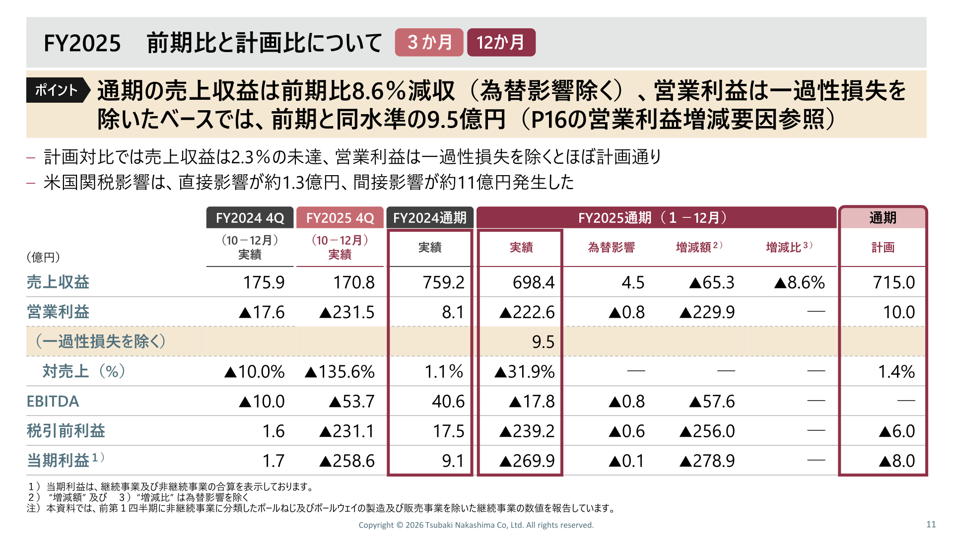 FY2025 前期比と計画比