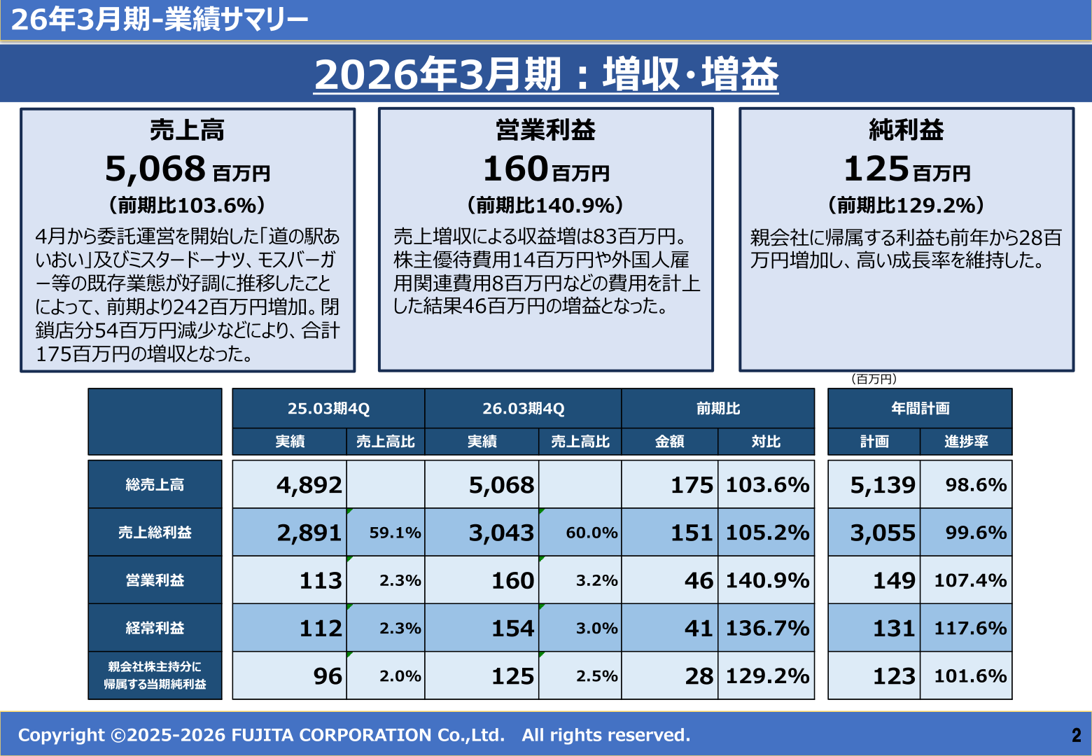 26年3月期 業績サマリー