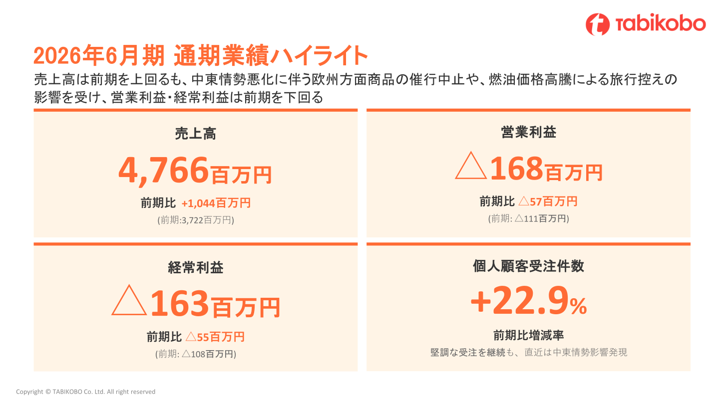 2026年6月期通期業績ハイライト