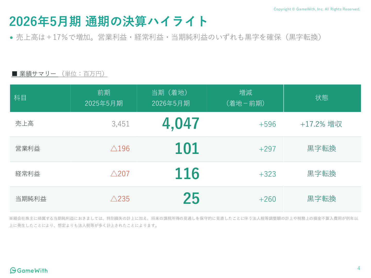 2026年5月期通期の決算ハイライト