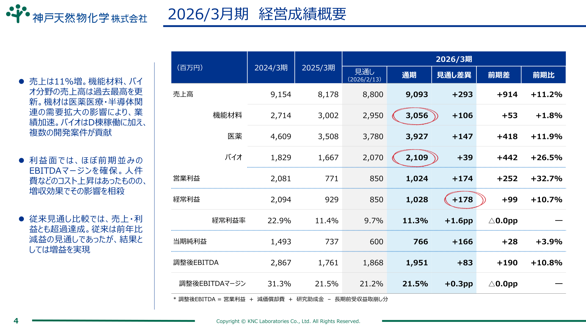 神戸天然物化学 2026年3月期 経営成績概要