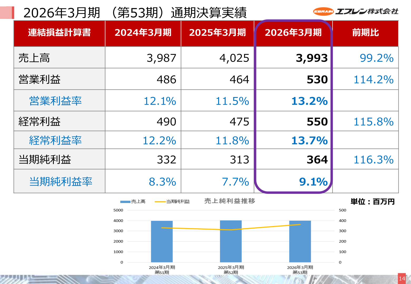 2026年3月期通期決算実績