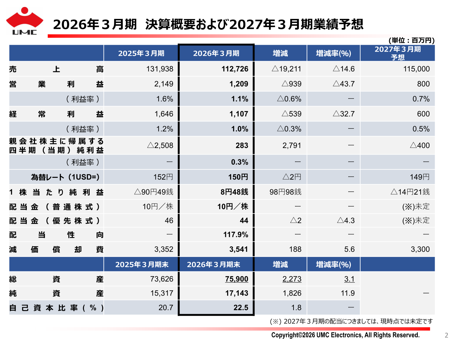 2026年3月期 決算概要および2027年3月期業績予想