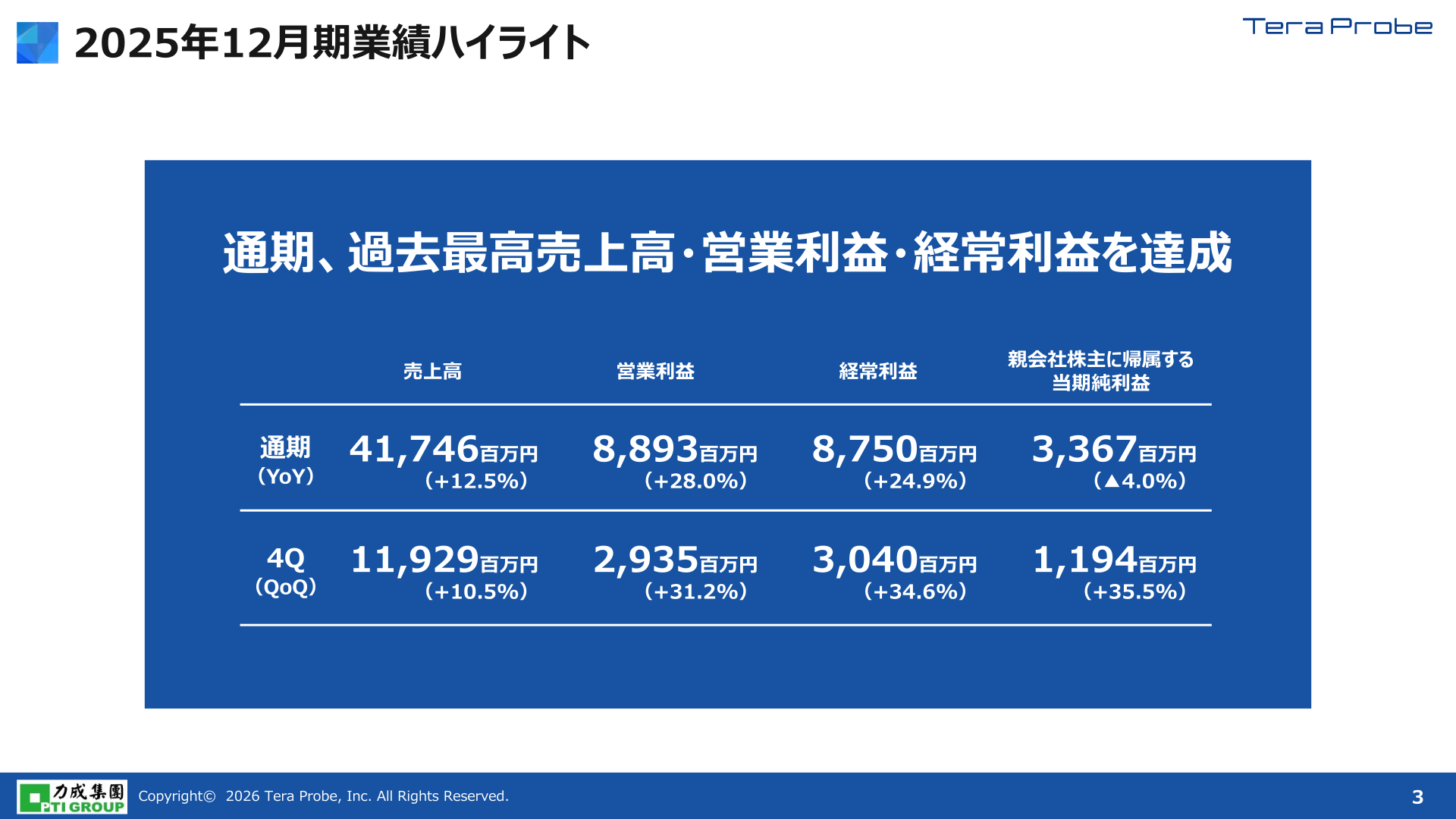 2025年12月期業績ハイライト