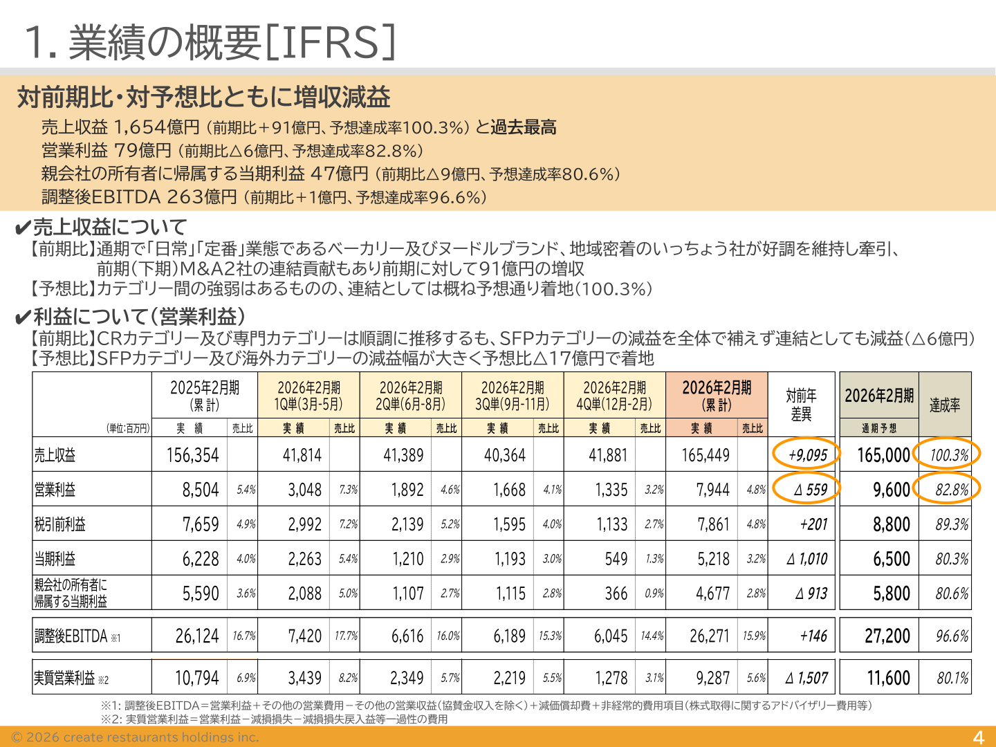 2026年2月期通期業績ハイライト