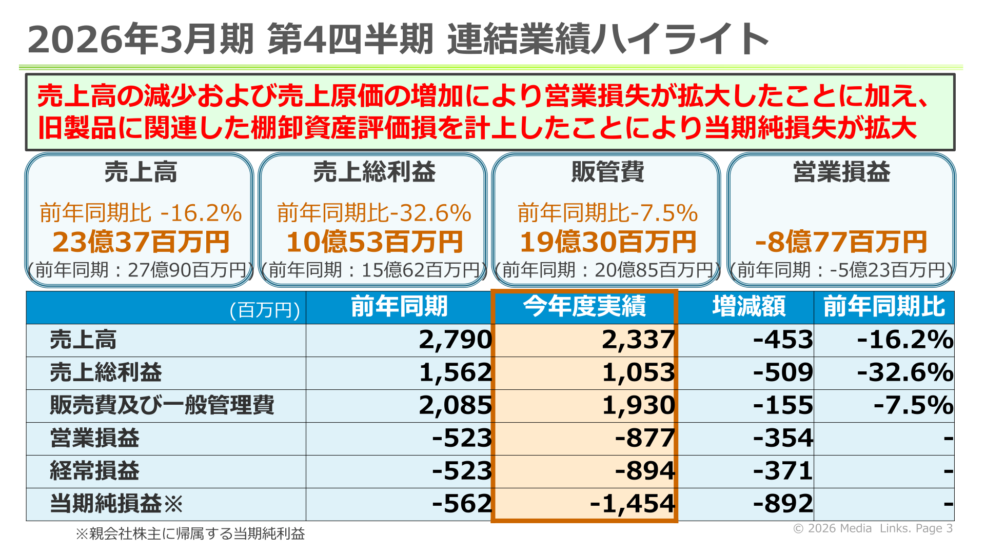2026年3月期第4四半期 連結業績ハイライト