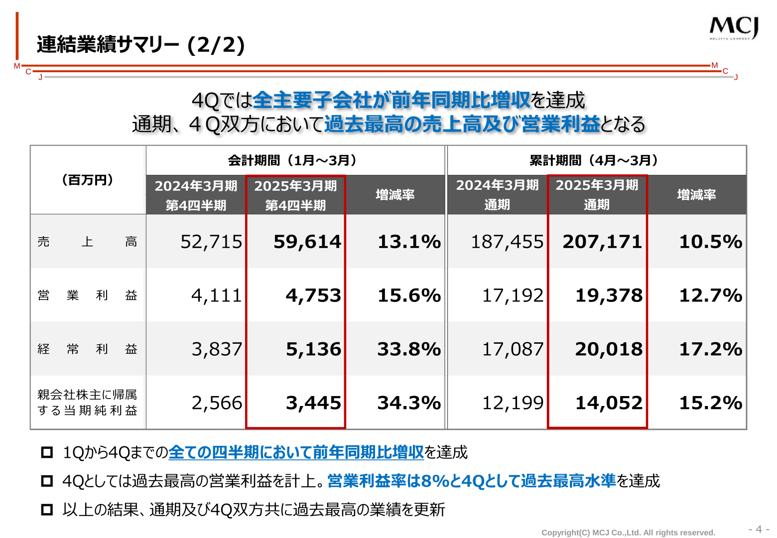 MCJ 2025年3月期 連結業績サマリー