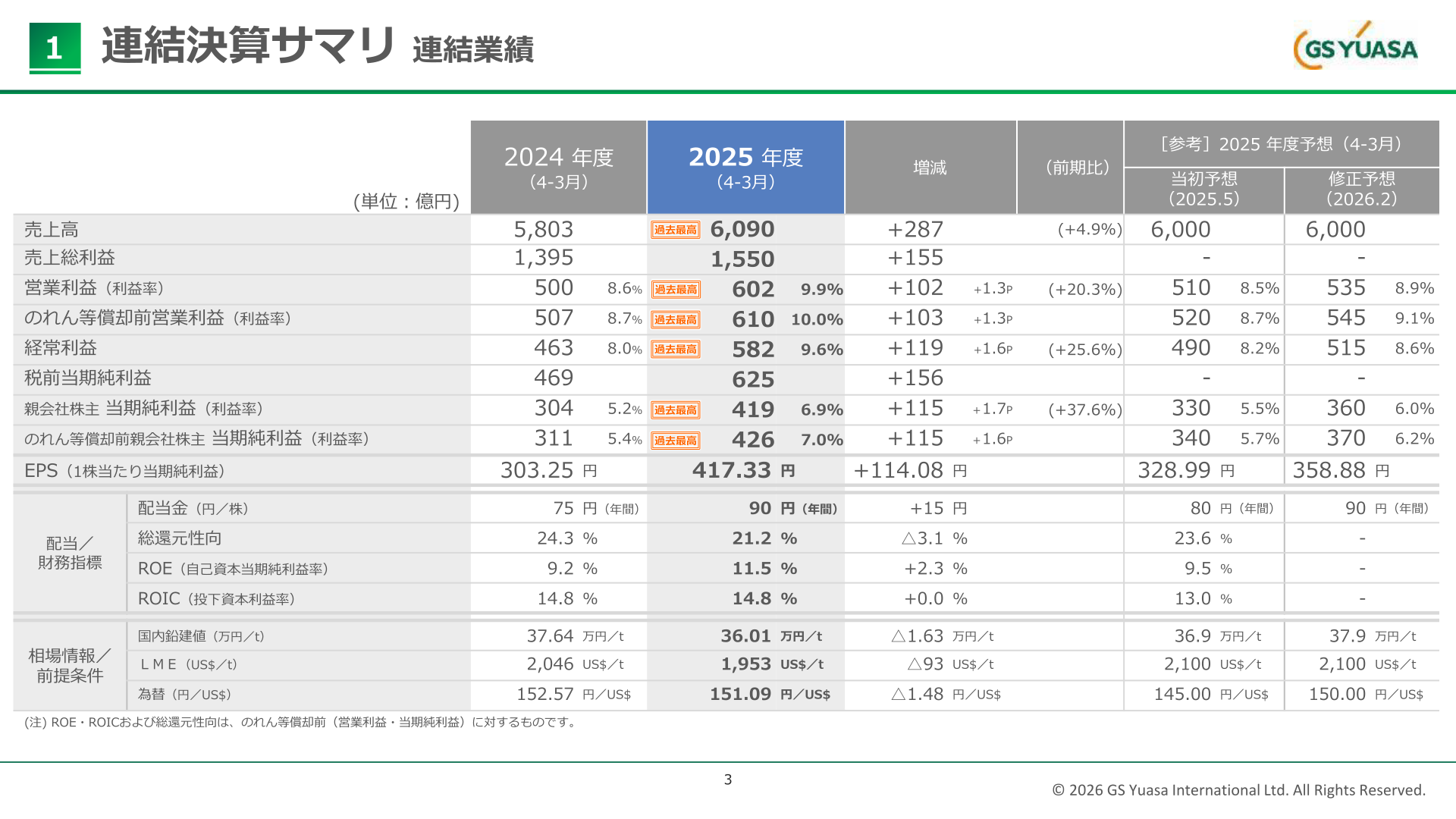 ジーエス・ユアサ 2026年3月期 連結決算サマリ