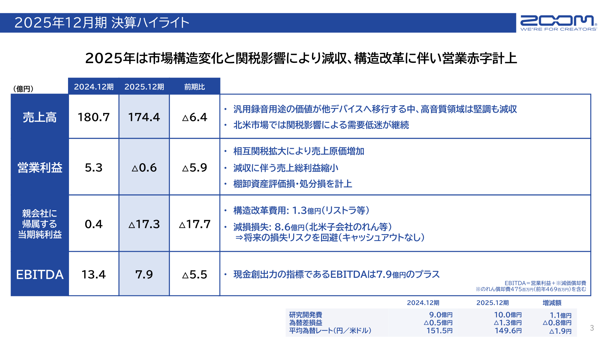 2025年12月期 決算ハイライト