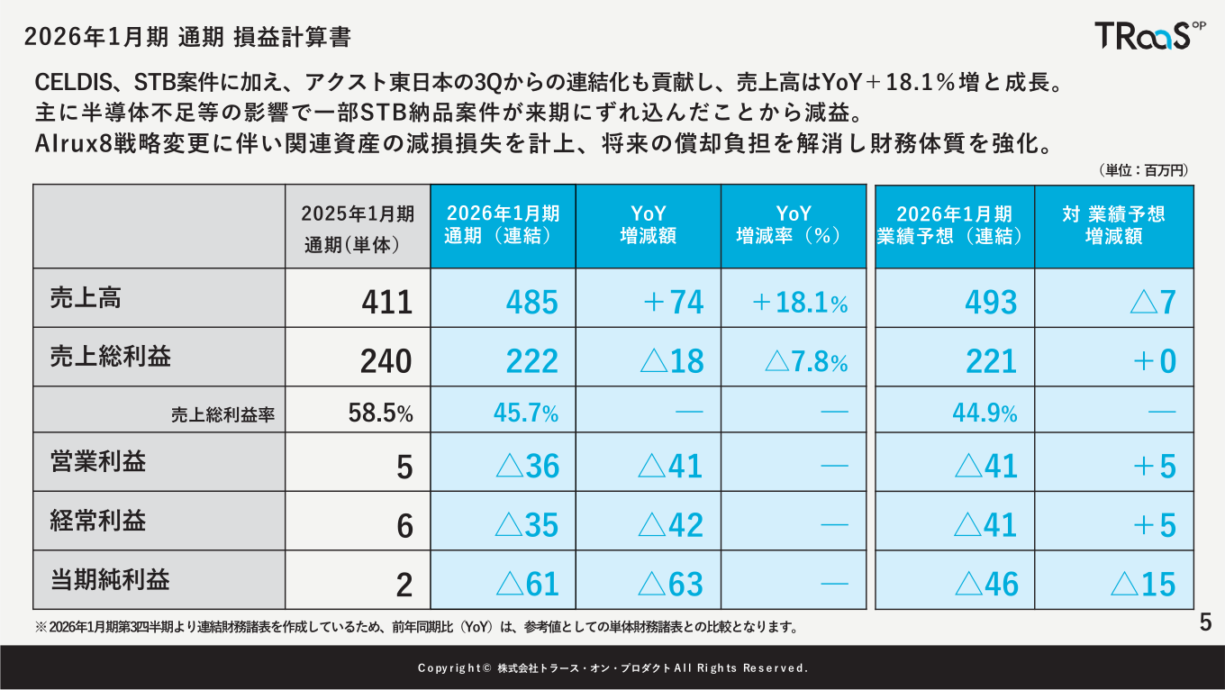 2026年1月期通期損益計算書