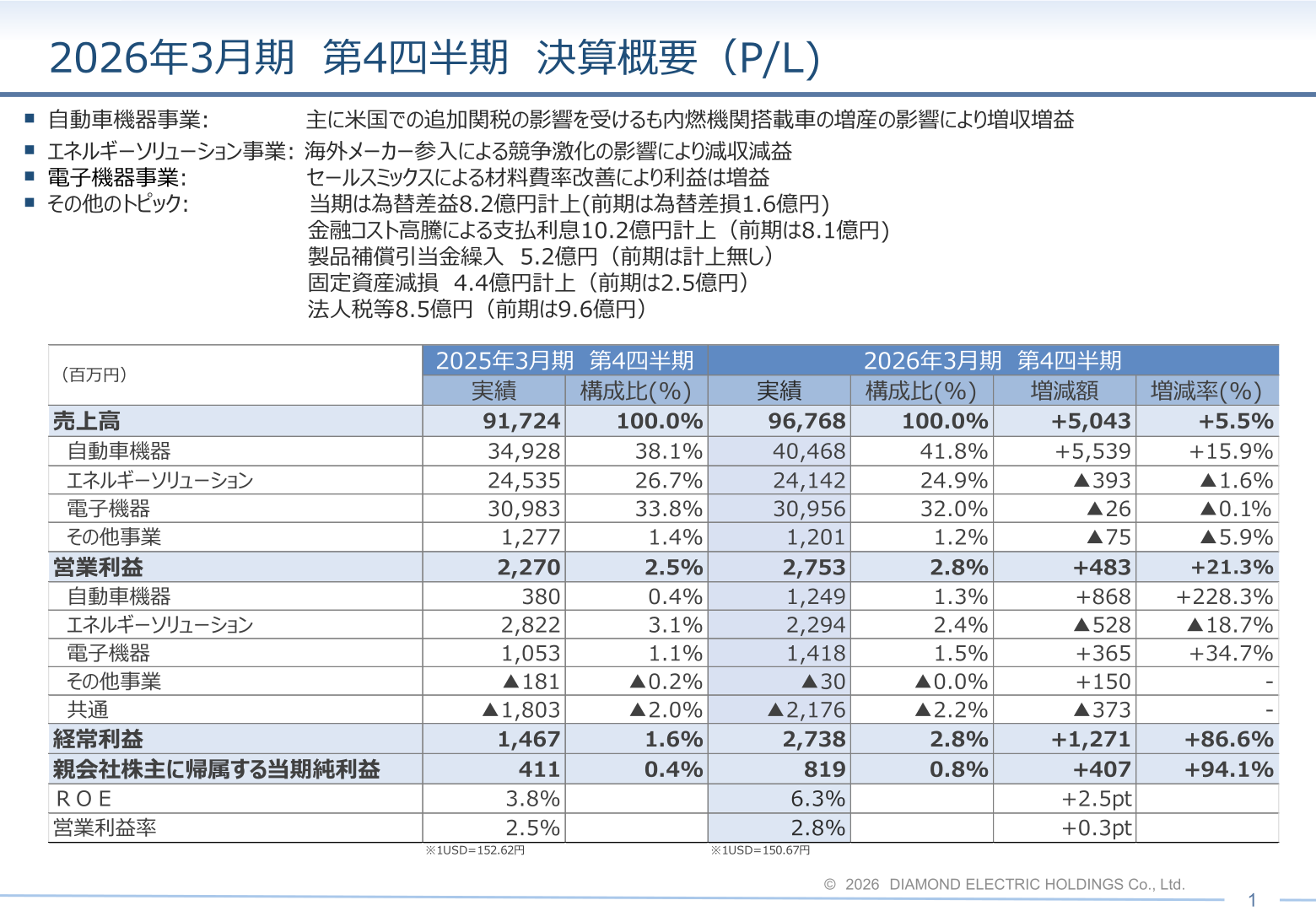2026年3月期 決算概要(P/L)