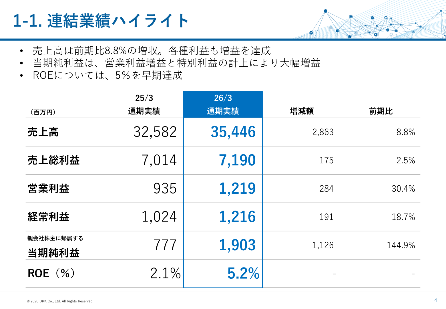 1-1. 連結業績ハイライト
