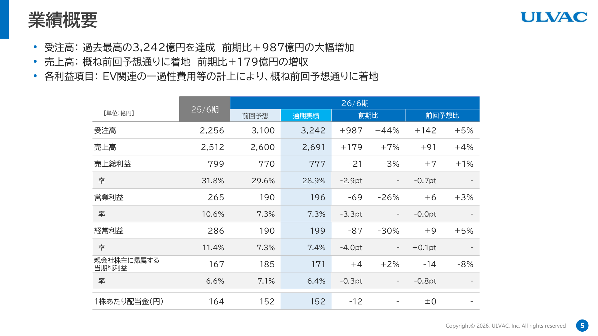 アルバック 2026年6月期業績概要