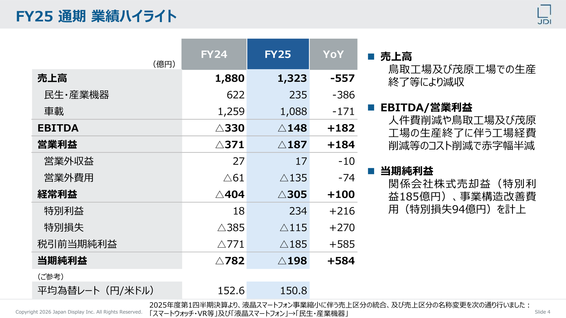 FY25通期業績ハイライト