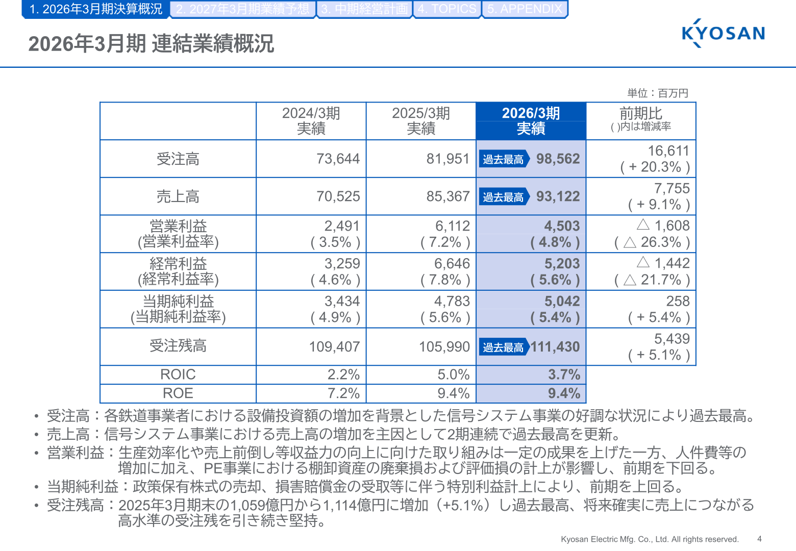 京三製作所 2026年3月期連結業績概況