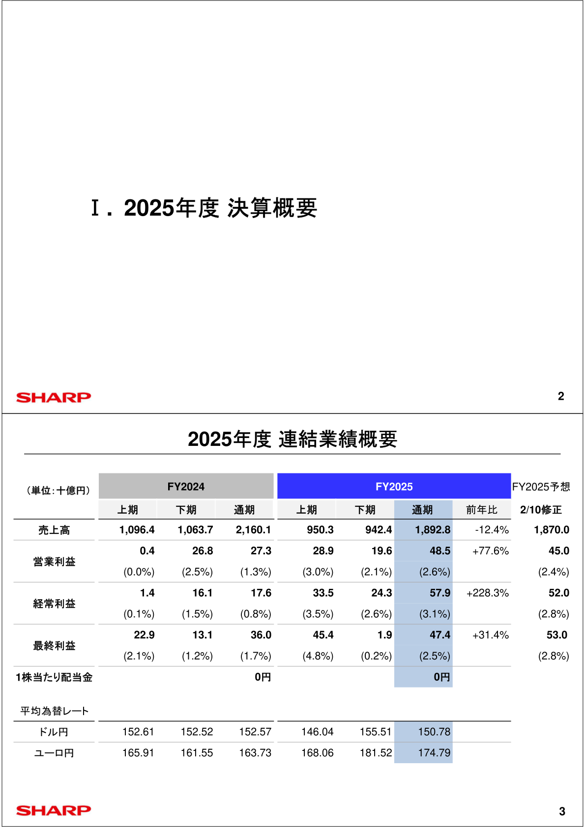 2025年度連結業績概要