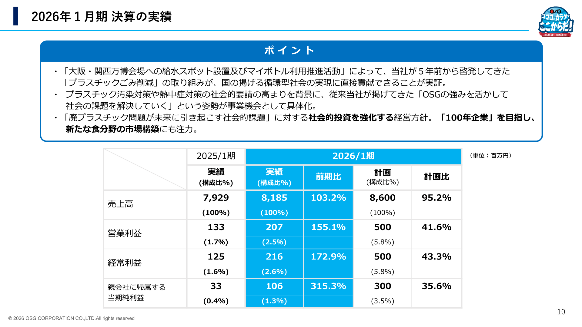 2026年1月期決算の実績